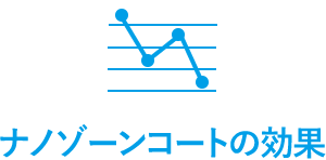 ナノゾーンコートの効果